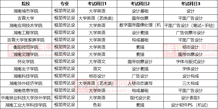 2022湖南視覺(jué)傳達(dá)設(shè)計(jì)專(zhuān)升本考試科目