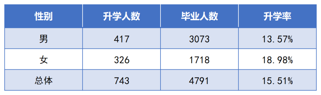 2022年湖南交通工程職業(yè)技術學院專升本數(shù)據(jù)報告