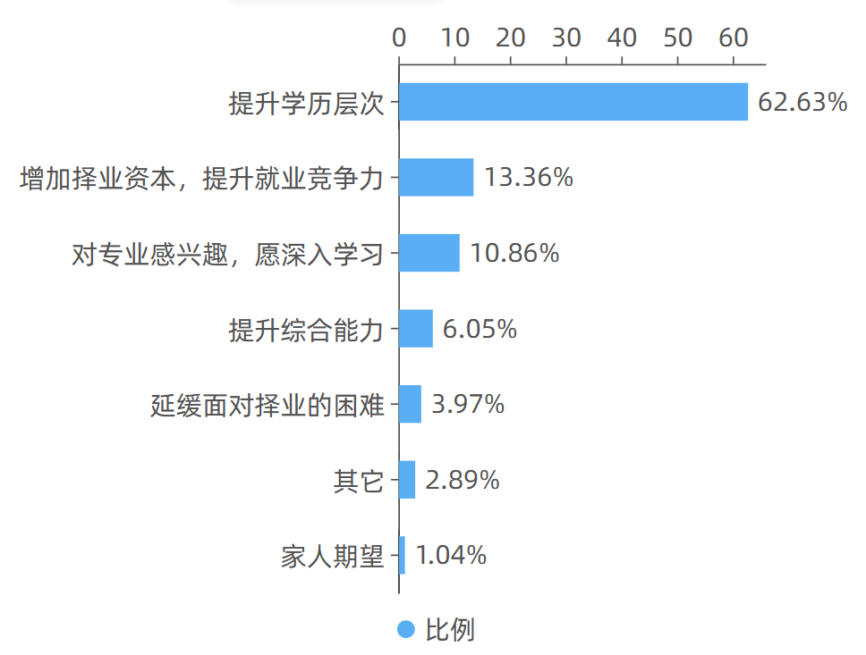 2022年湖南交通工程職業(yè)技術學院專升本數(shù)據(jù)報告