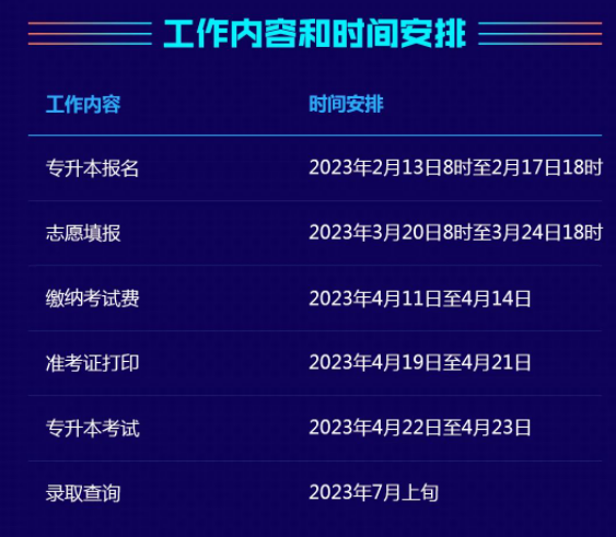 2023年湖南省普通高等學(xué)?！皩Ｉ尽笨荚噲?bào)考系統(tǒng)操作指南工作內(nèi)容和時(shí)間安排