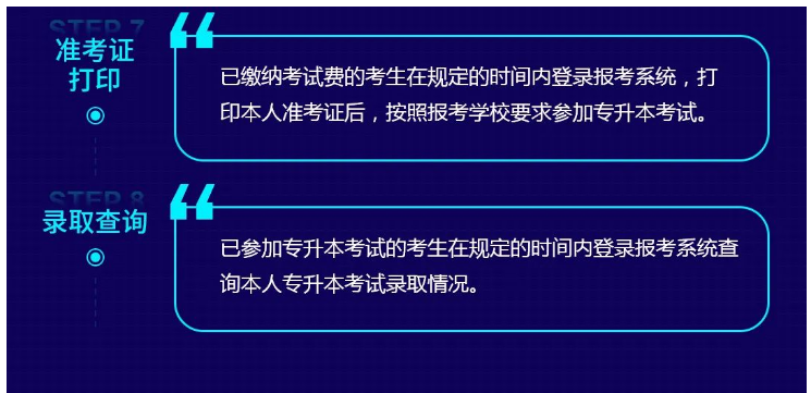 2023年湖南省專升本報(bào)考流程及時(shí)間