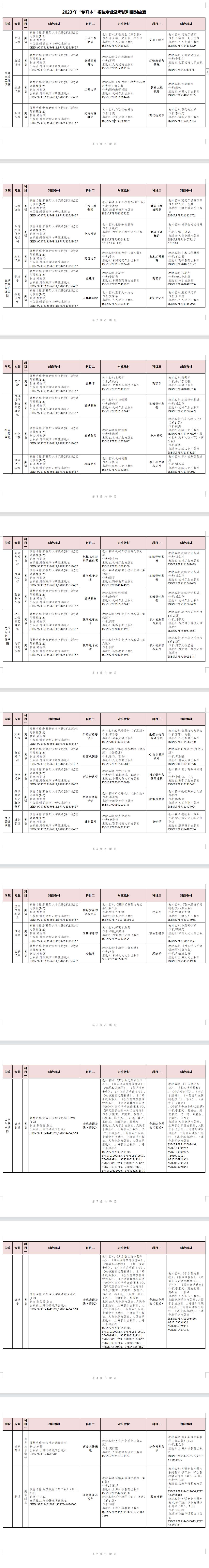 2023年湖南交通工程學院專升本招生簡章已發(fā)布！