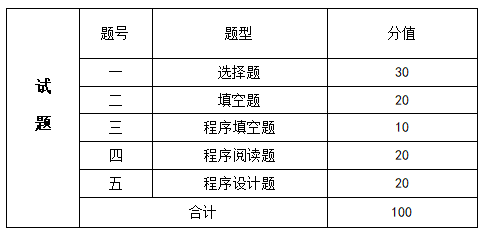 試題類型