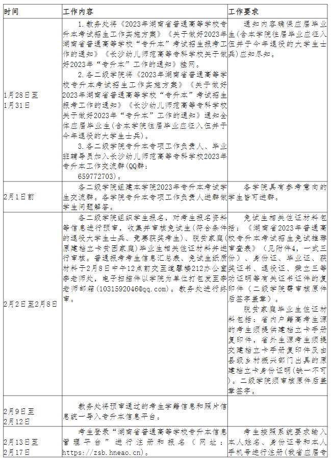 長沙幼兒師范高等?？茖W校2023年專升本考試行事歷安排