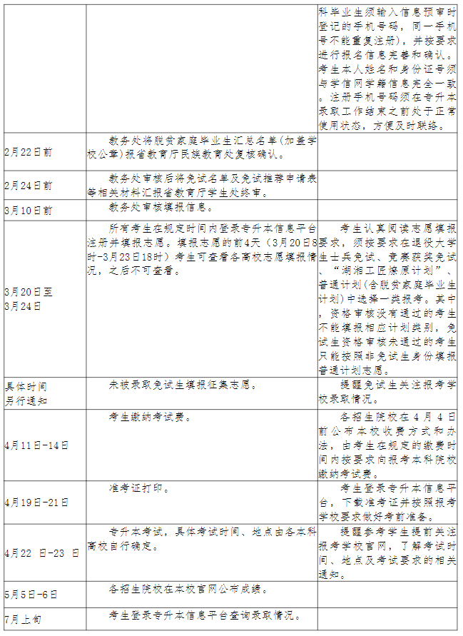 長沙幼兒師范高等?？茖W(xué)校2023年專升本考試行事歷安排