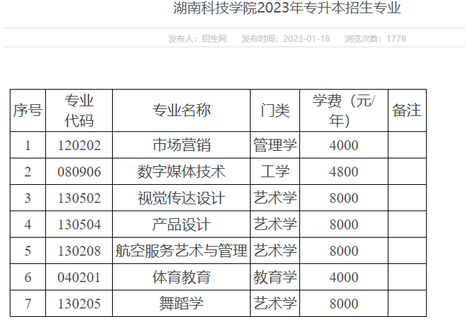 湖南科技學(xué)院2023年專升本招生專業(yè)