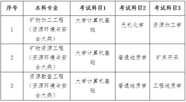 2023年南華大學(xué)專升本招生專業(yè)及考試科目