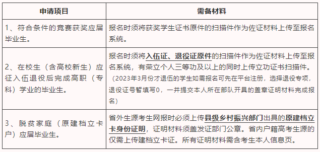 佐證材料請(qǐng)修改相對(duì)應(yīng)的文件名后