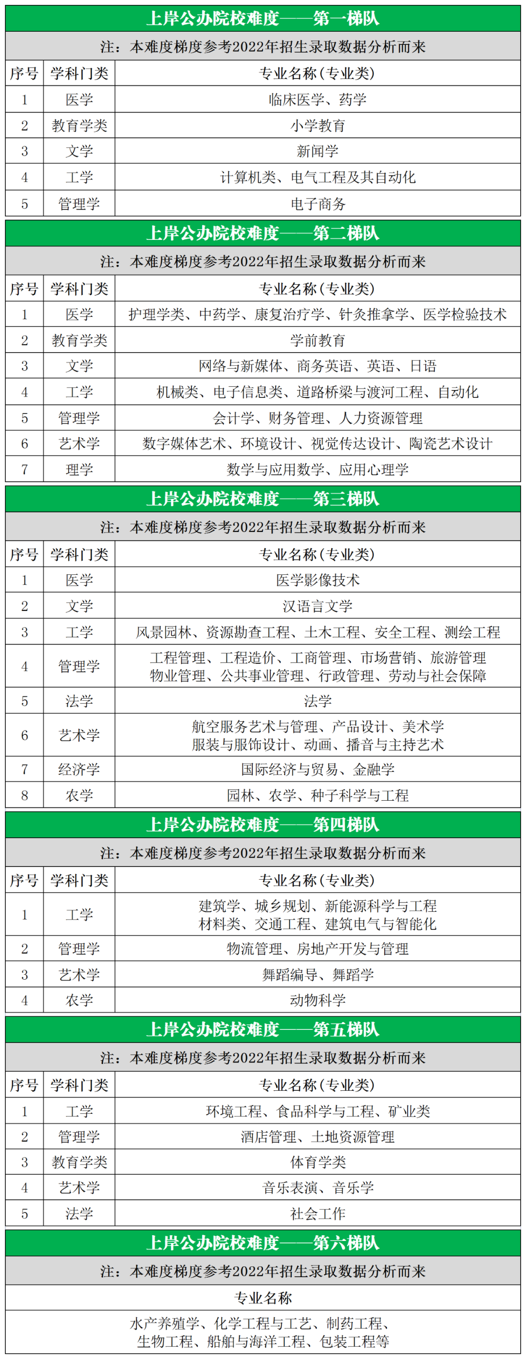 湖南專升本哪些專業(yè)比較好呢？排名又如何？