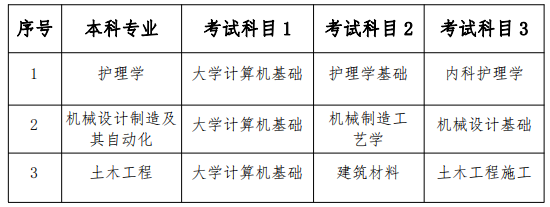 2023年南華大學(xué)船山學(xué)院專升本招生章程已發(fā)布！