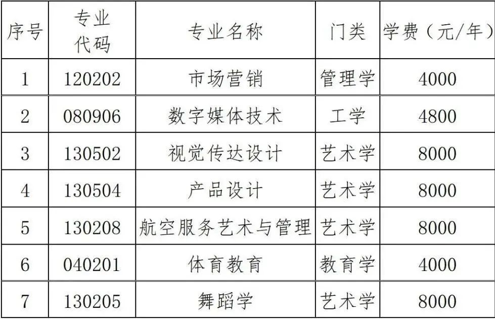 2023年湖南科技學(xué)院專升本招生章程已發(fā)布！