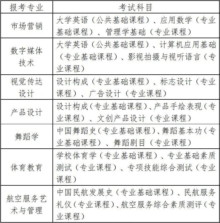 2023年湖南科技學(xué)院專升本招生章程已發(fā)布！