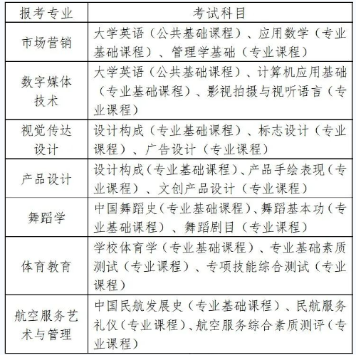 湖南科技學(xué)院2023專升本考試科目