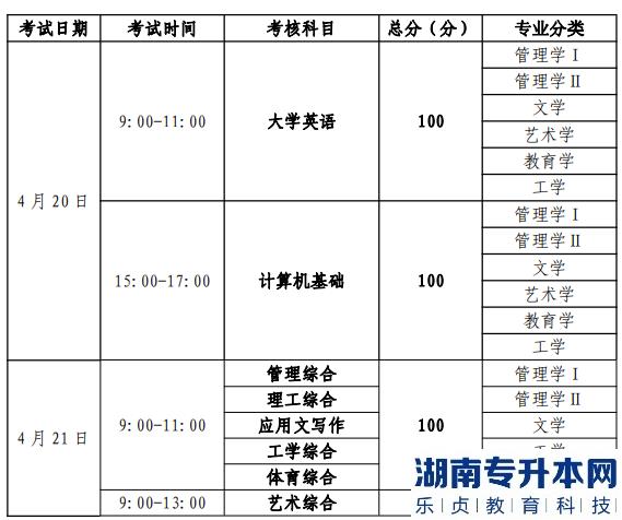 成都銀杏酒店管理學(xué)院2023年專升本考試時(shí)間安排(圖1)