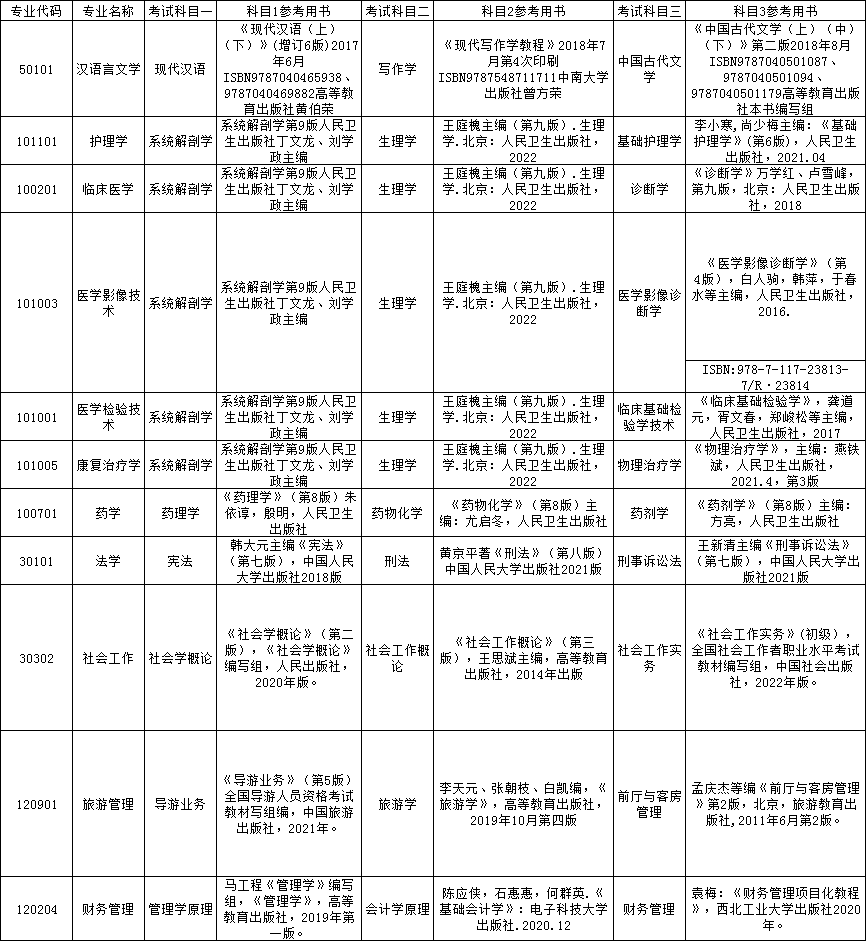 湘南學(xué)院專升本