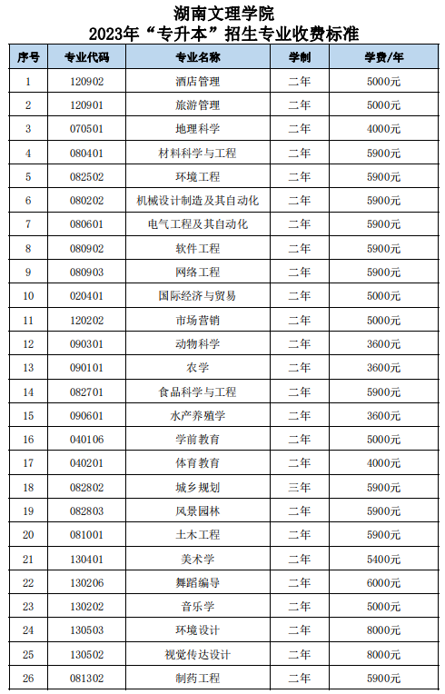 湖南文理學院專升本