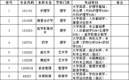 邵陽學院專升本