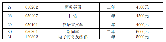 2023年湖南文理學(xué)院專升本招生專業(yè)收費(fèi)標(biāo)準(zhǔn)