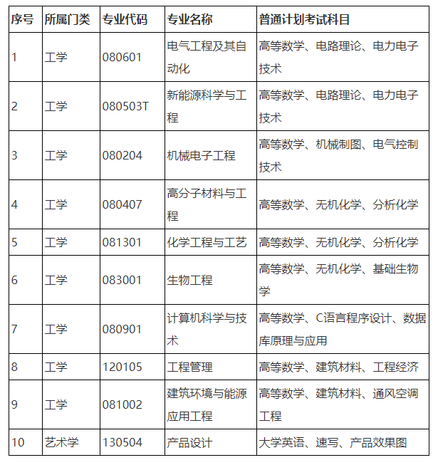 湖南工程學院專升本