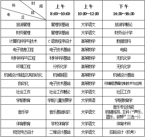 湖南人文科技學院專升本