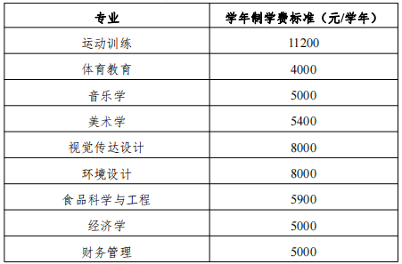 衡陽師范學院專升本