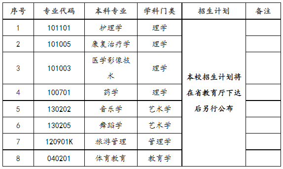 邵陽學(xué)院專升本