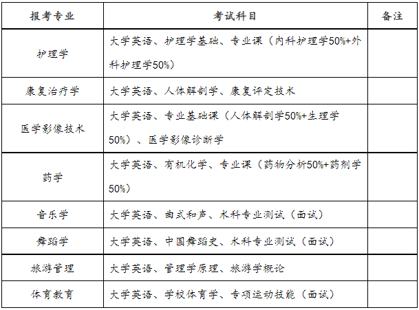 邵陽學(xué)院專升本