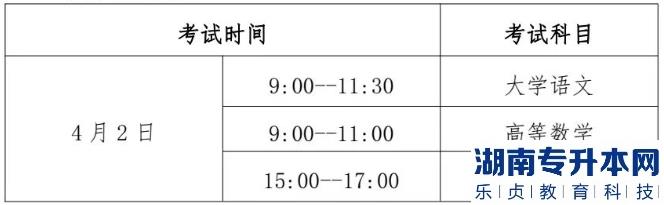 貴州2023年專升本考試時間(圖1)