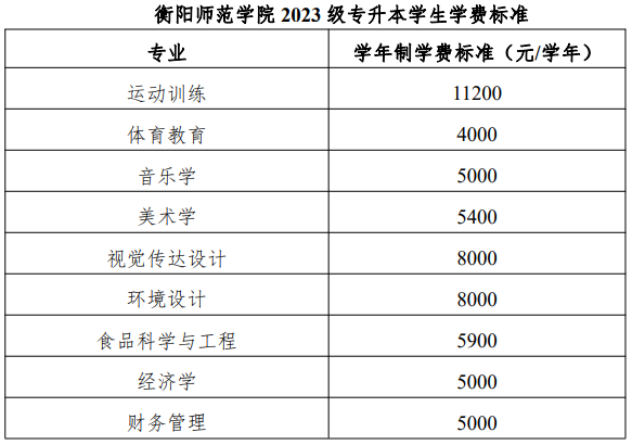 衡陽師范學院2023級專升本學生學費標準