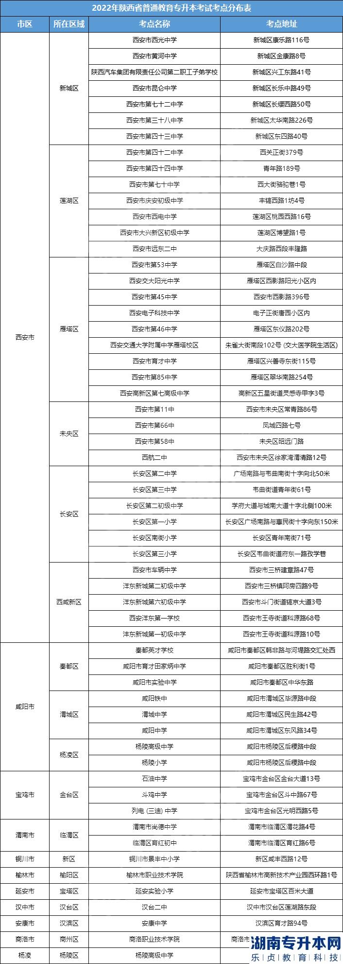 陜西2023年專升本考試在哪考?考點會公布嗎？(圖1)