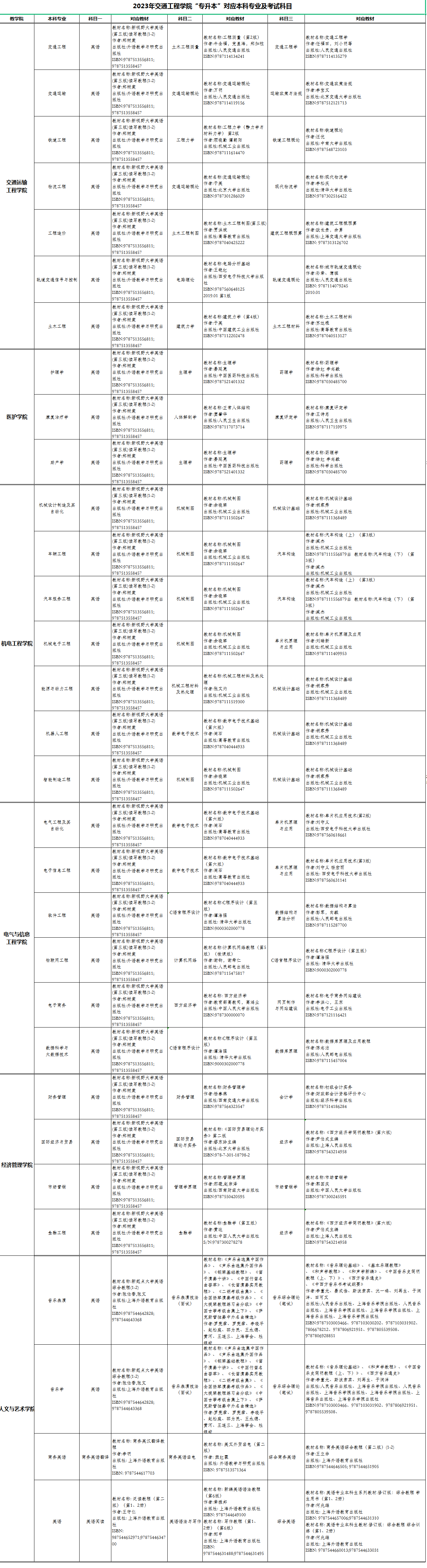 湖南交通工程學院專升本