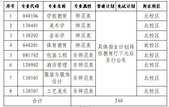 長(zhǎng)沙師范學(xué)院專升本