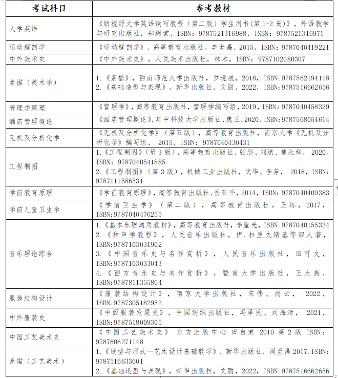 長(zhǎng)沙師范學(xué)院專升本