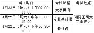 湖南工商大學專升本