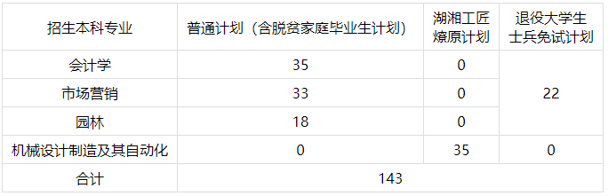 中南林業(yè)科技大學(xué)專升本