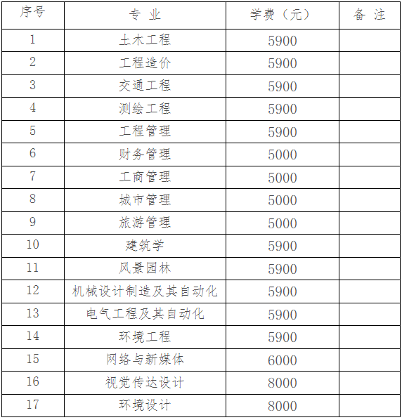 湖南城市學(xué)院專升本