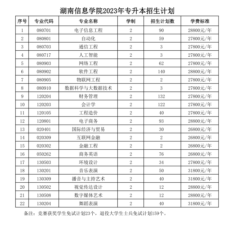 湖南信息學(xué)院專升本