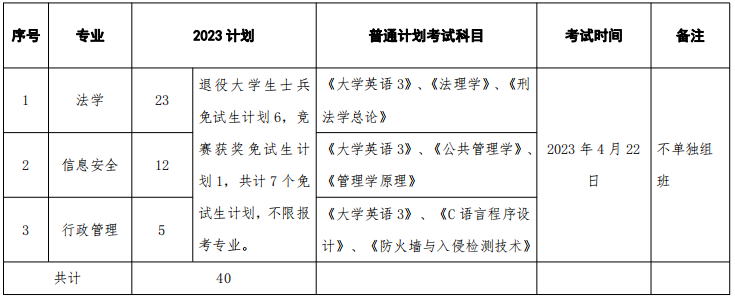 湖南警察學(xué)院專(zhuān)升本