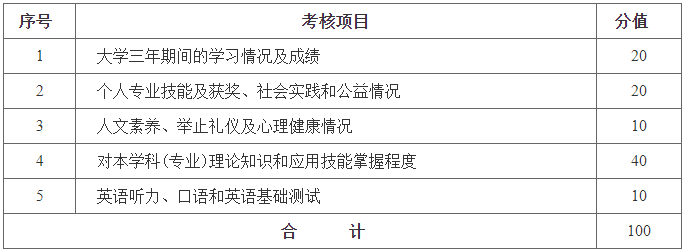 湖南財政經(jīng)濟學(xué)院專升本