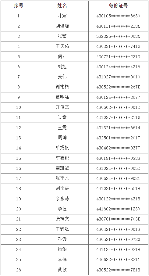 長沙理工大學(xué)城南學(xué)院專升本