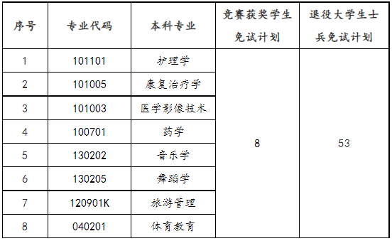 邵陽學院專升本