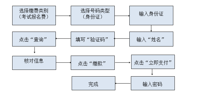 懷化學院專升本