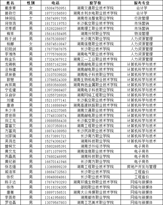 湖南財(cái)政經(jīng)濟(jì)學(xué)院專(zhuān)升本