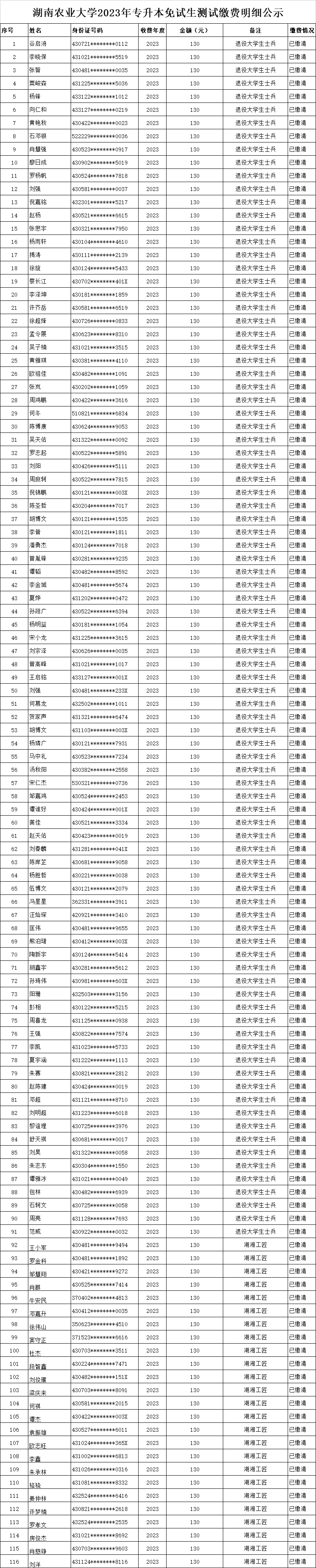 湖南農(nóng)業(yè)大學(xué)專升本