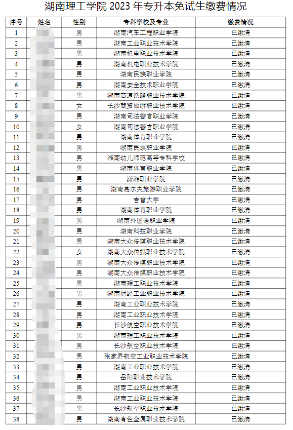 湖南理工學(xué)院 2023 年專升本免試生繳費(fèi)情況