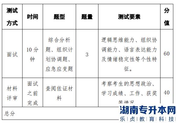 2023年湖南警察學院專升本免試生測試須知(圖1)