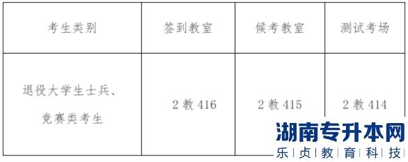 2023年湘潭理工學(xué)院專升本免試生專業(yè)綜合能力測試方案(圖1)