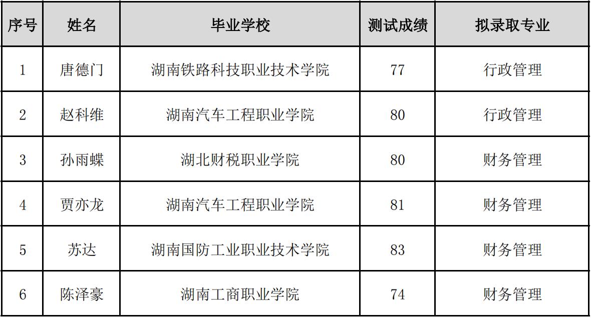 湘潭大學(xué)興湘學(xué)院專升本