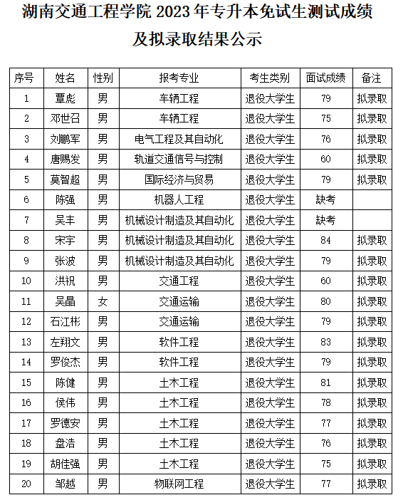 湖南交通工程學院專升本