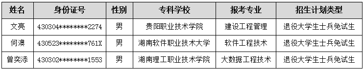 湖南軟件職業(yè)技術(shù)大學(xué)專(zhuān)升本